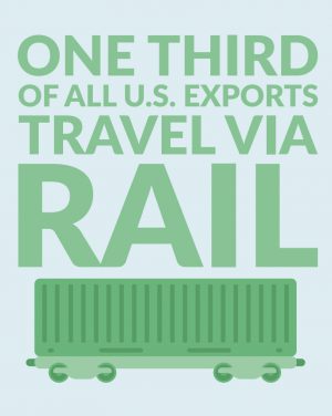U.S. Exports + Rail