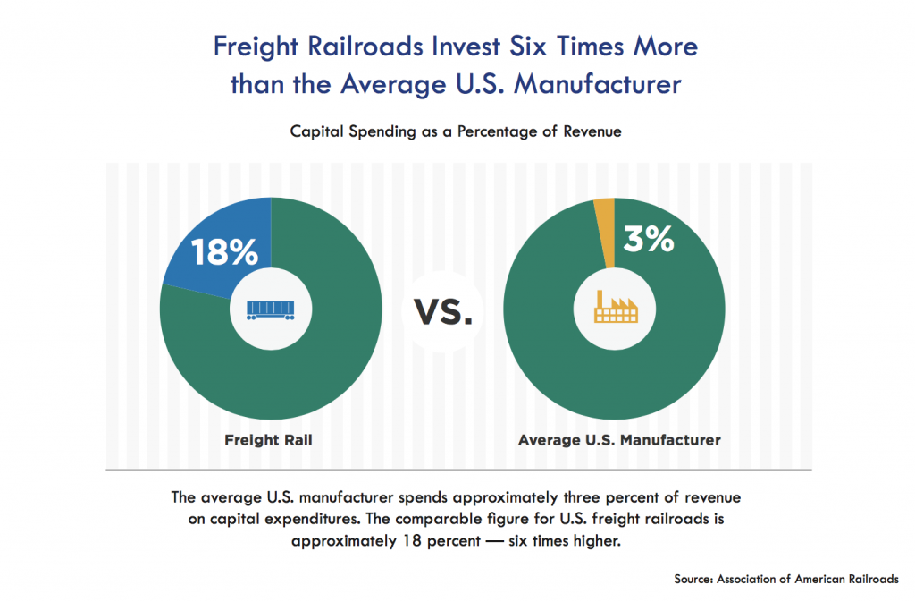 Freight rail investments
