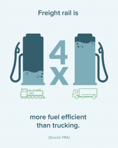 4x More Fuel Efficient