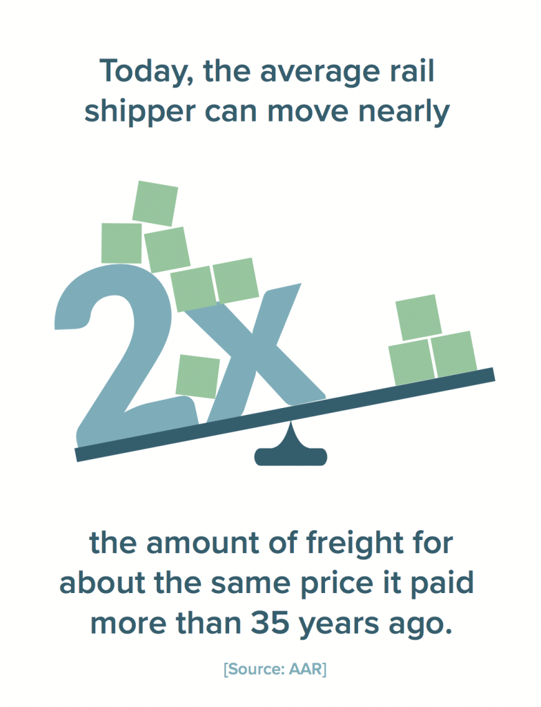 Shipper Rates